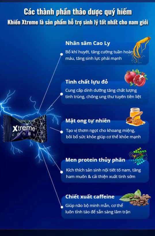 Thành phần kẹo sâm Xtreme Candy USA